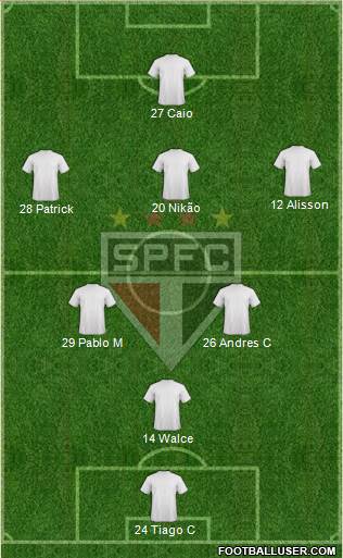 São Paulo FC Formation 2022