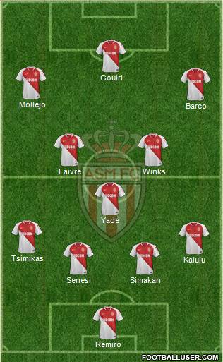 AS Monaco FC Formation 2022