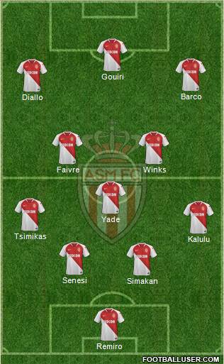 AS Monaco FC Formation 2022