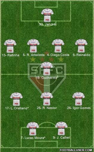 São Paulo FC Formation 2022