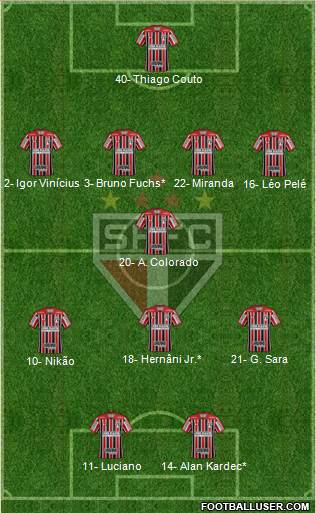 São Paulo FC Formation 2022