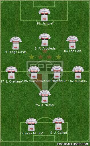 São Paulo FC Formation 2022