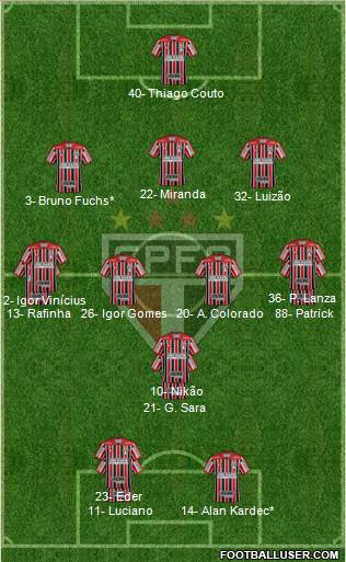 São Paulo FC Formation 2022