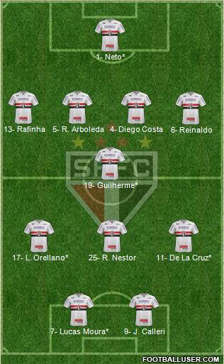 São Paulo FC Formation 2022