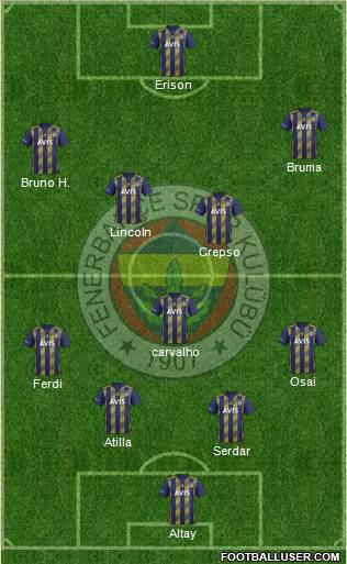 Fenerbahçe SK Formation 2022