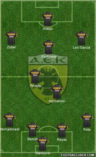 AEK Athens Formation 2022