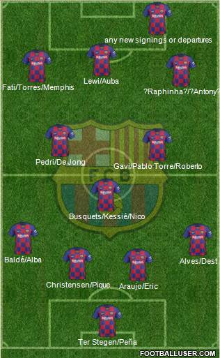 F.C. Barcelona Formation 2022