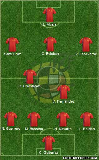 Spain Formation 2022