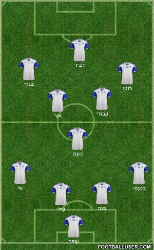 Israel Formation 2022