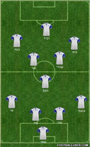 Israel 4-3-3 football formation