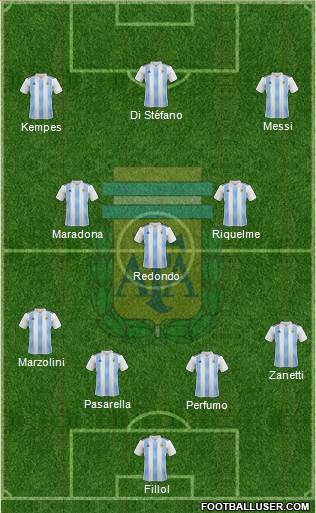 Argentina Formation 2022