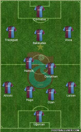 Trabzonspor Formation 2022