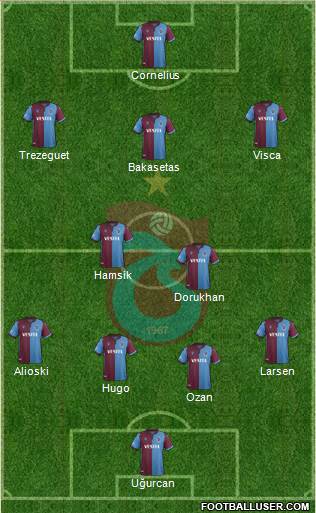 Trabzonspor football formation