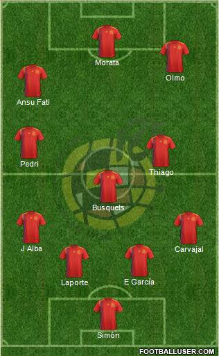 Spain Formation 2022