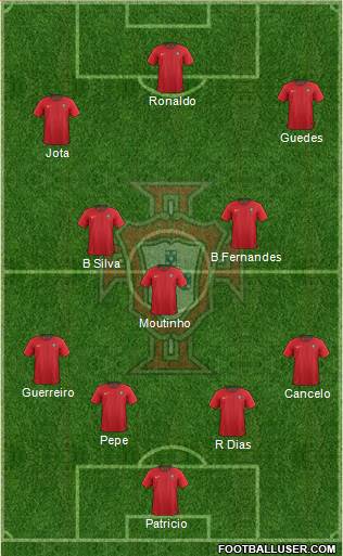Portugal Formation 2022