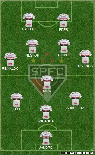 São Paulo FC Formation 2022