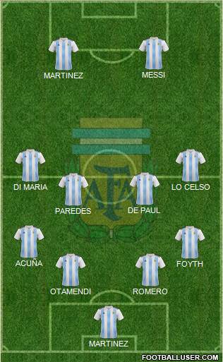 Argentina Formation 2022