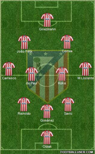 C. Atlético Madrid S.A.D. Formation 2022