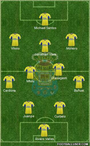 U.D. Las Palmas S.A.D. Formation 2022