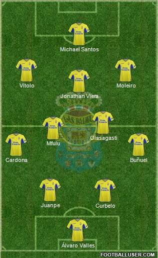 U.D. Las Palmas S.A.D. 4-2-3-1 football formation