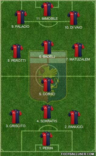 Genoa Formation 2022