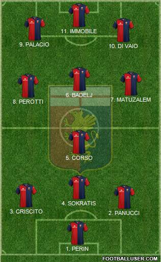 Genoa football formation