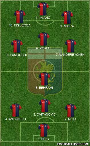 Genoa 4-2-4 football formation