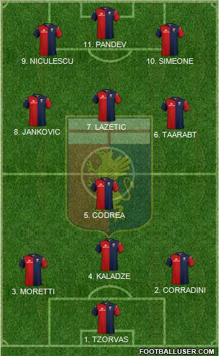 Genoa 4-3-3 football formation