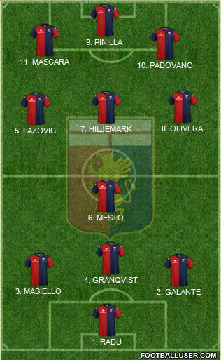 Genoa Formation 2022