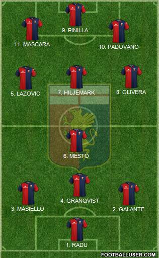 Genoa 4-2-2-2 football formation