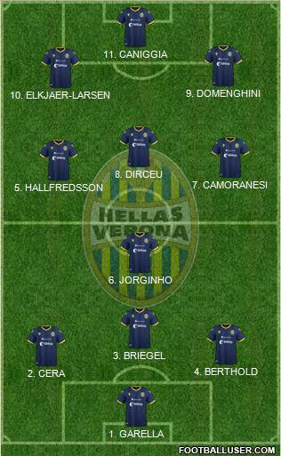 Hellas Verona Formation 2022