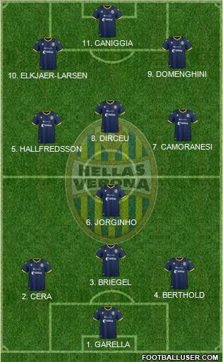 Hellas Verona football formation