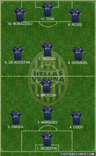 Hellas Verona football formation