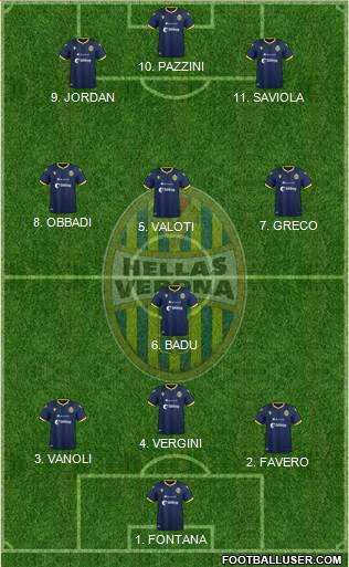 Hellas Verona football formation