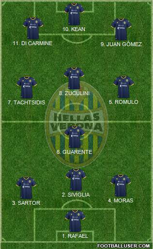 Hellas Verona football formation