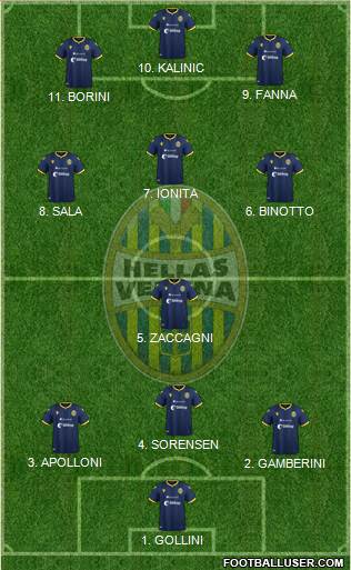 Hellas Verona Formation 2022