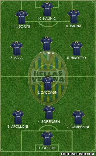 Hellas Verona football formation