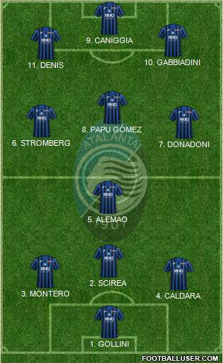 Atalanta Formation 2022
