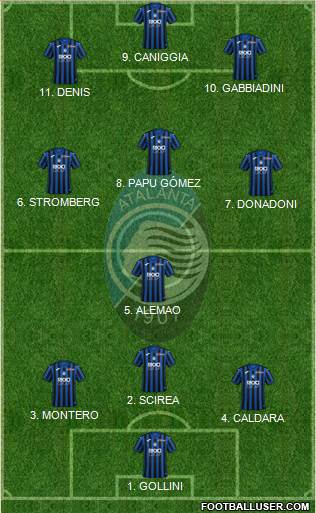 Atalanta 4-2-4 football formation