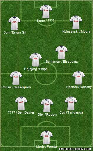 Tottenham Hotspur Formation 2022