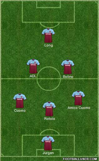 West Ham United Formation 2022