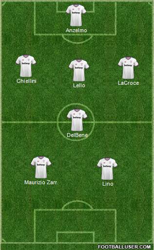 West Ham United Formation 2022