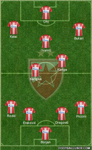 FC Red Star Belgrade football formation