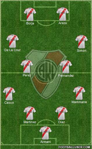 River Plate Formation 2022