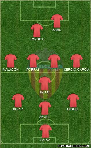 Valencia C.F., S.A.D. Formation 2022