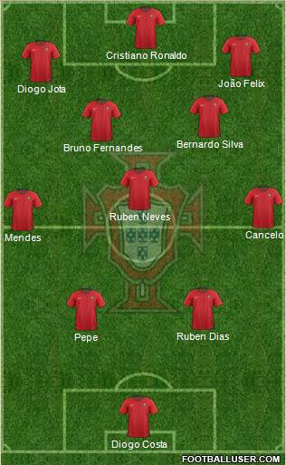 Portugal Formation 2022