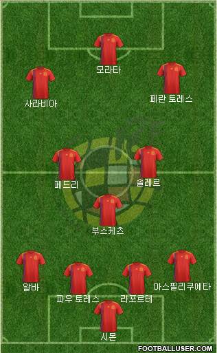 Spain Formation 2022