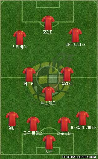 Spain Formation 2022