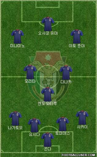Japan Formation 2022