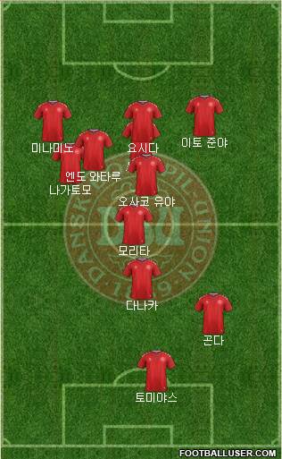 Denmark Formation 2022